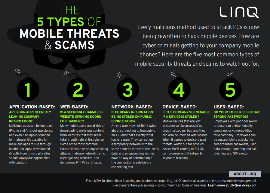5 Types of Mobile Threats and Scams Checklist